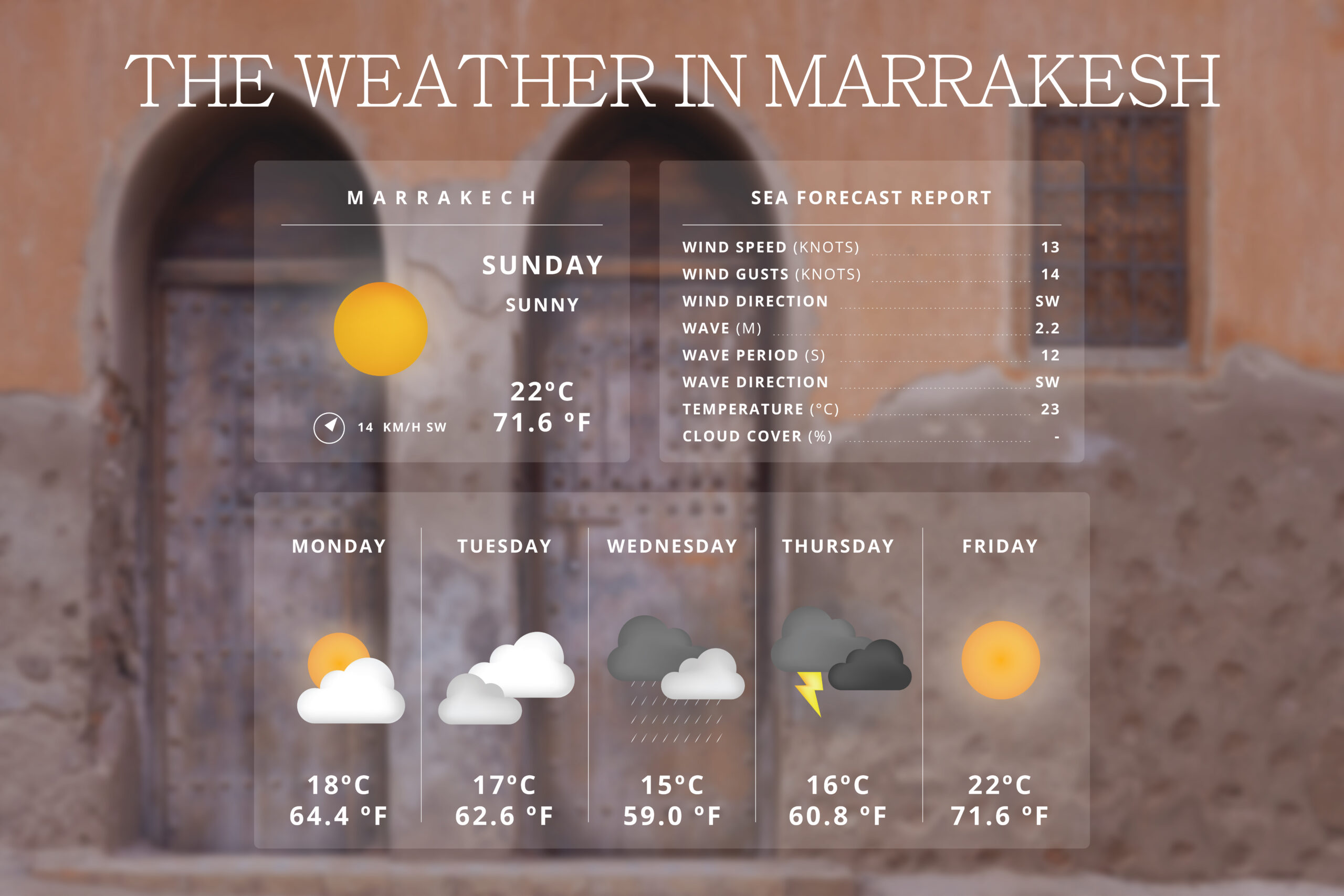 The weather in Marrakesh blog